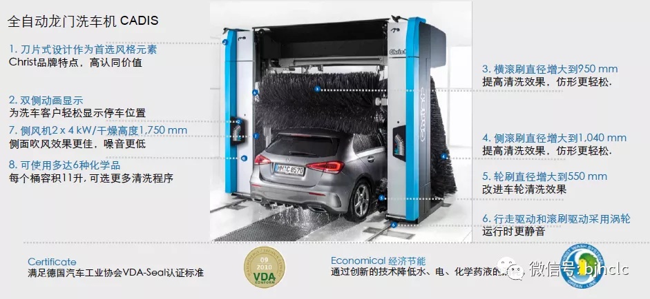 Christ洗車機(jī)，觸摸德國工匠精神(圖4)